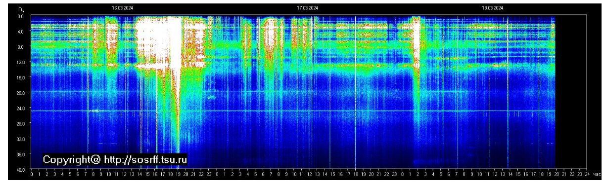 Extrait Tableau Les résonnances de schumann 17 et 18 mars 2024